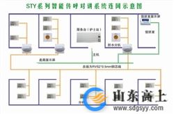 智能傳呼系統圖