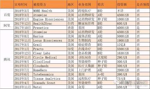 數據來(lái)源：Crunchbase、蛋殼研究院